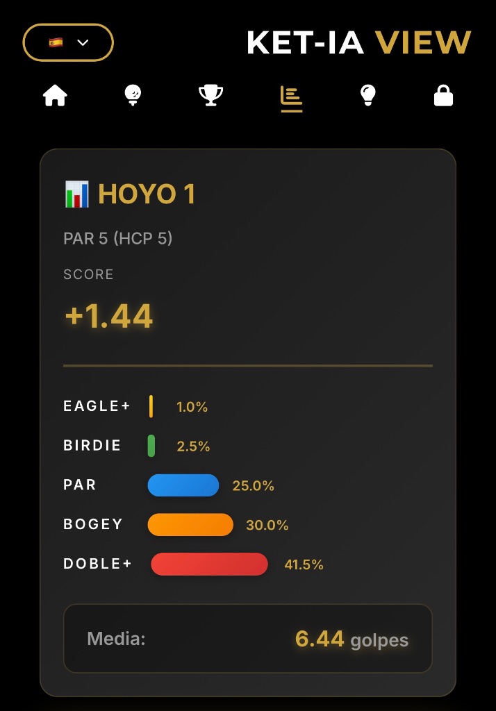 SMART CARD - Estadísticas